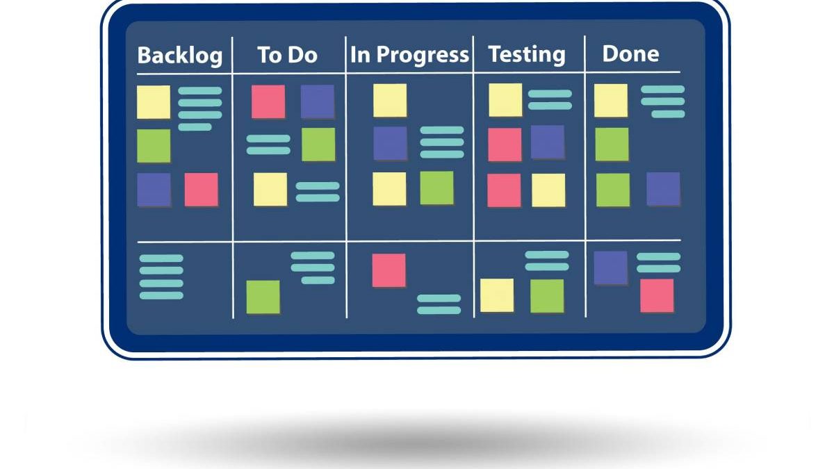 What is Scrum Product Backlog?- and More