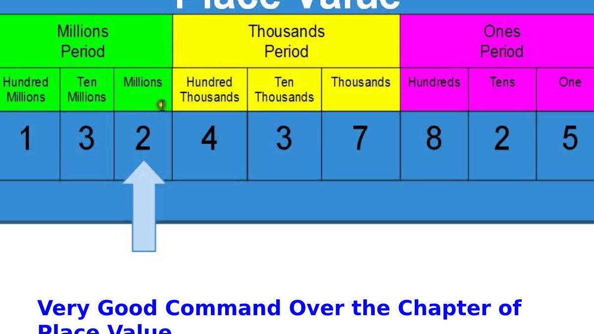 How Can Kids Have a Very Good Command Over the Chapter of Place Value?