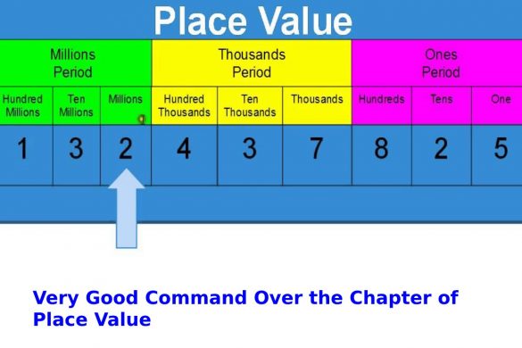 place value