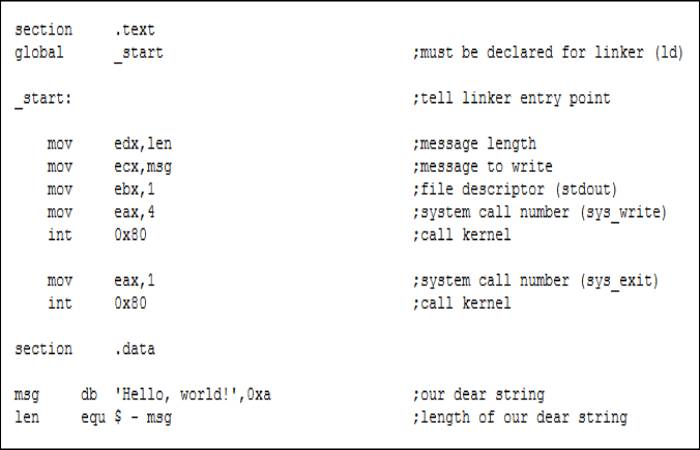 A Program Written In Assembly Language Is Called