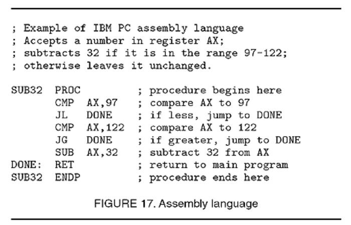 A Program Written In Assembly Language Is Called