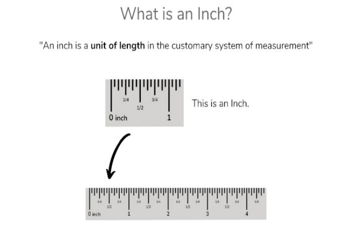 Inch