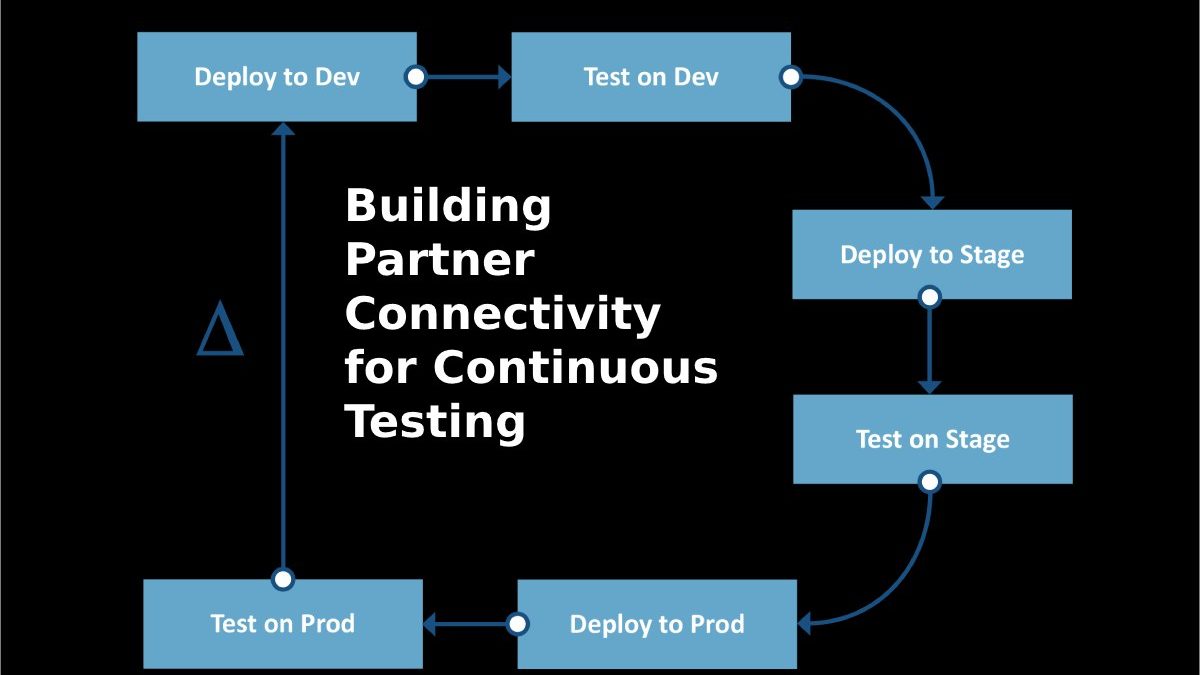 Building Partner Connectivity for Continuous Testing