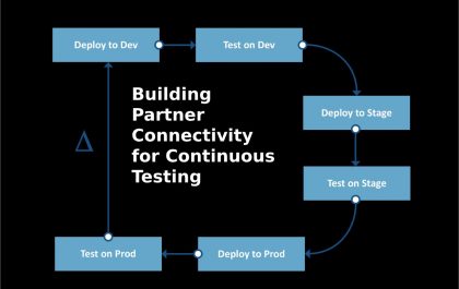 Building Partner Connectivity for Continuous Testing