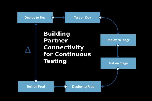 Building Partner Connectivity for Continuous Testing