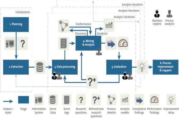 Choosing the Right Business Process Mining Tool: Key Considerations